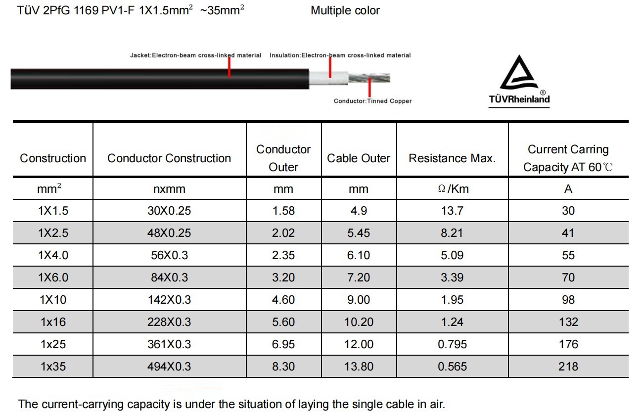 GEYA TUV 2PfG 1169 1X4.0mm2 Red/black 100m/roll Red/black Rubber Solar Cable 4mm2 XLPO Insulated Photovoltai DC Solar Wire Roll