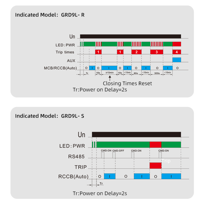 GEYA GRD9L Automatic RCCB Auto Reclosing ELCB Auto Recloser RCCB Residual Current Circuit Breaker MCB MCCB RCCB ELCB DC Reclosin