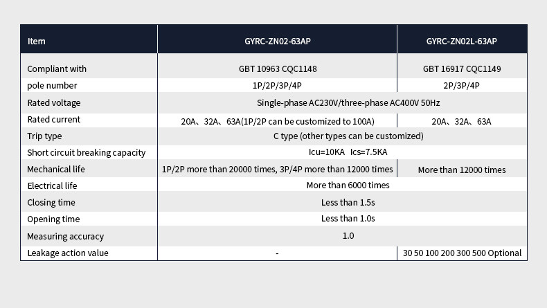 GEYA GYRC-ZN02 1P/20A TUYA System Remote Control Wireless Smart 20 Ampere Wifi Mcb Circuit Smart Breaker Switch