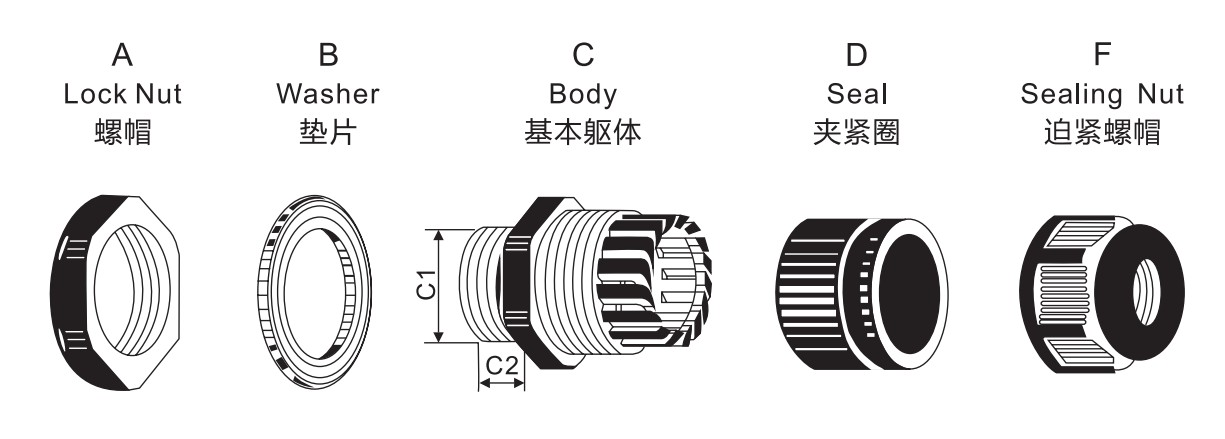 GEYA PG Type PG48 Nylon Rubber PA66 Cable Glands (United Structure) with CE ROHS IP68 Can Customized