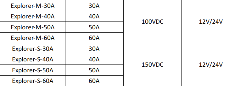 GEYA Explorer-M/S 30-60A 100V 150V DC 12V/24V PV System Common Positive Controller MPPT SOLAR CHARGE CONTROLLER