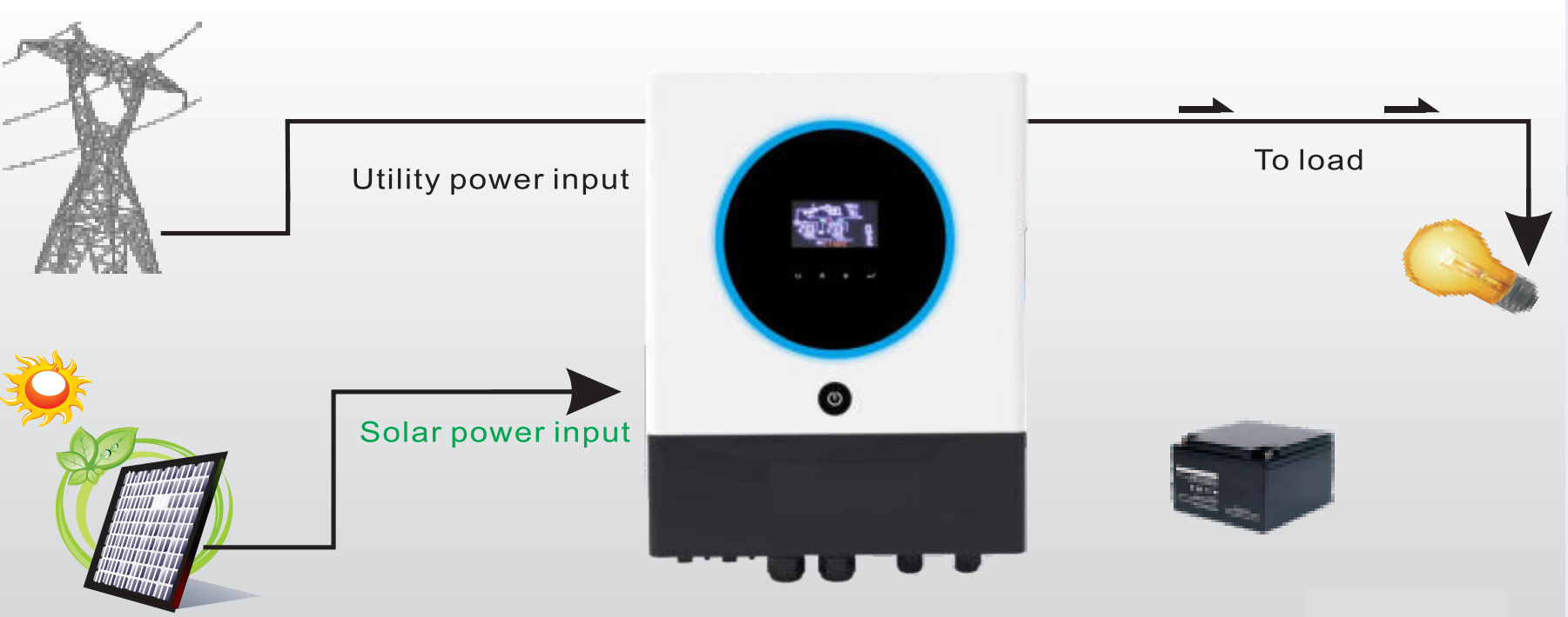 GEYA REVO-VM IV Series 8kw 48V 120-450VDC MPPT120A Hybrid Energy Storage Solar Inverter
