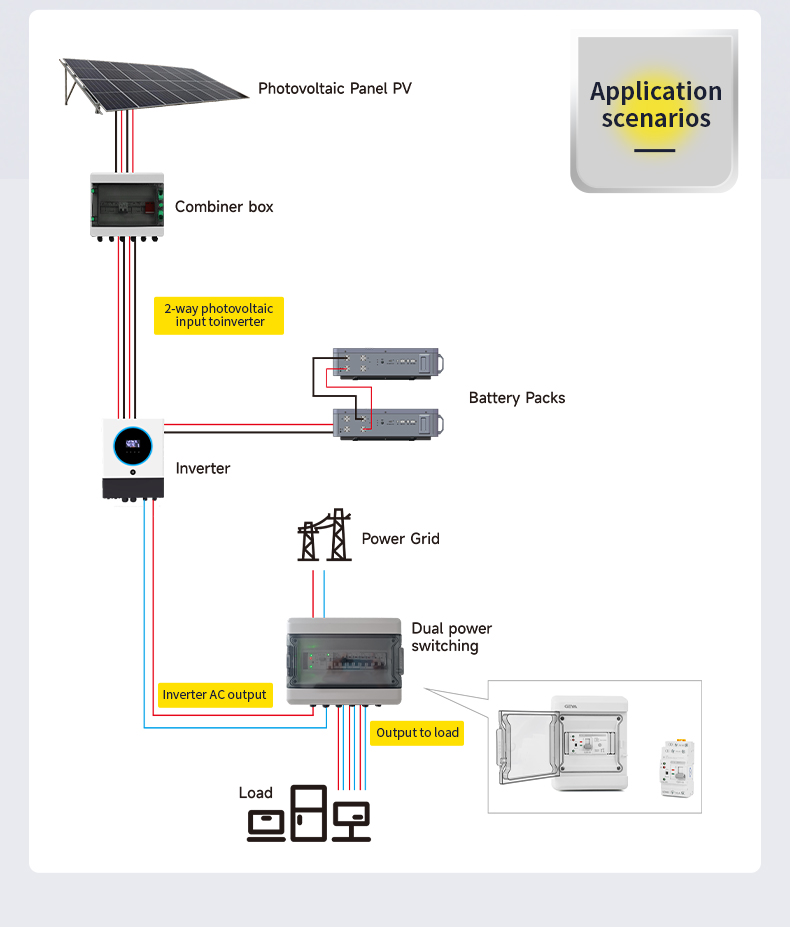 GEYA G2R 60amp Ats Ats Switch Automatic Transfer Ulats Switch Automatic Transfer SwitchingATS Switches 25a-250a for Distribution