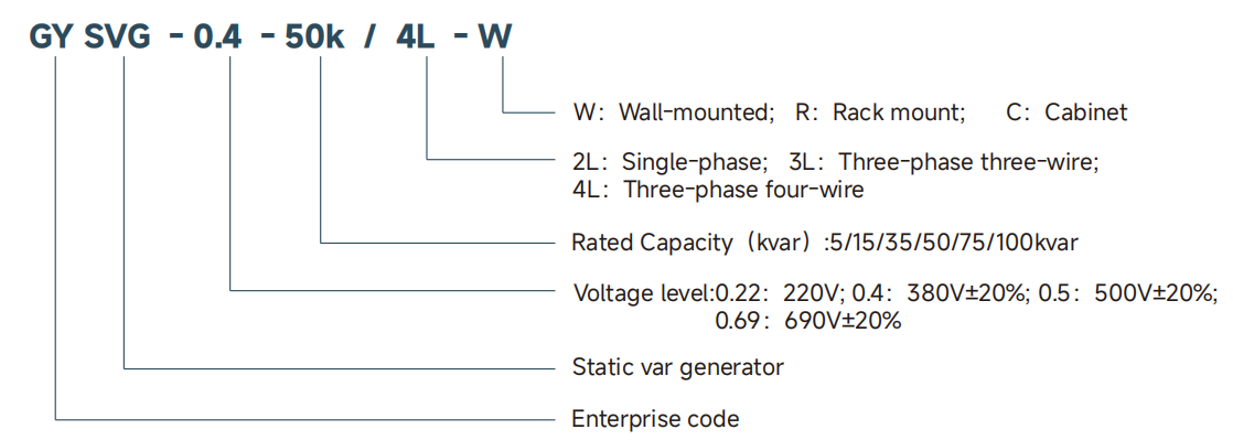 GEYA SVG-500-90k 4L Wall-mounting Type Low Voltage Anti-harmonic Reactive Compensation Static Var Generator Svg Designs