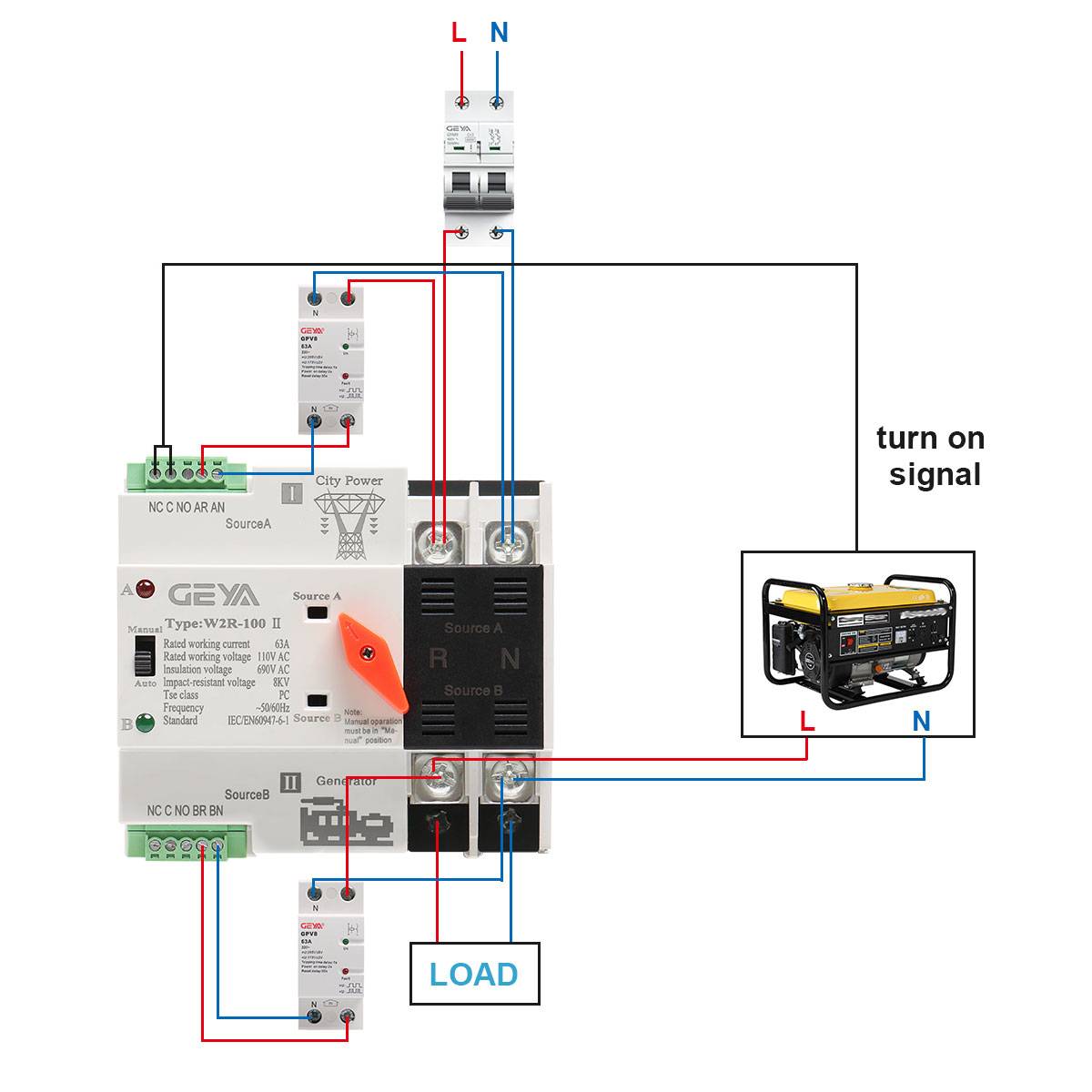 GEYA W2R Mini ATS 2P Automatic Transfer Switch Electrical Selector Switches Dual Power Switch Din Rail Type ATS 63A 100A