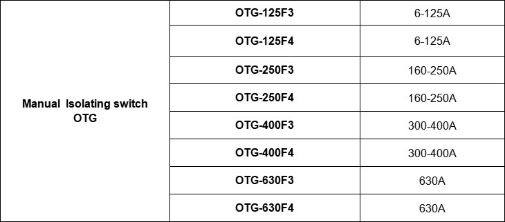 GEYA High Quality OTG-125F4 6-125A 3P/4P CE Electrical Switch/MTS/ Changeover Switch Power Isolator Switch Supplier