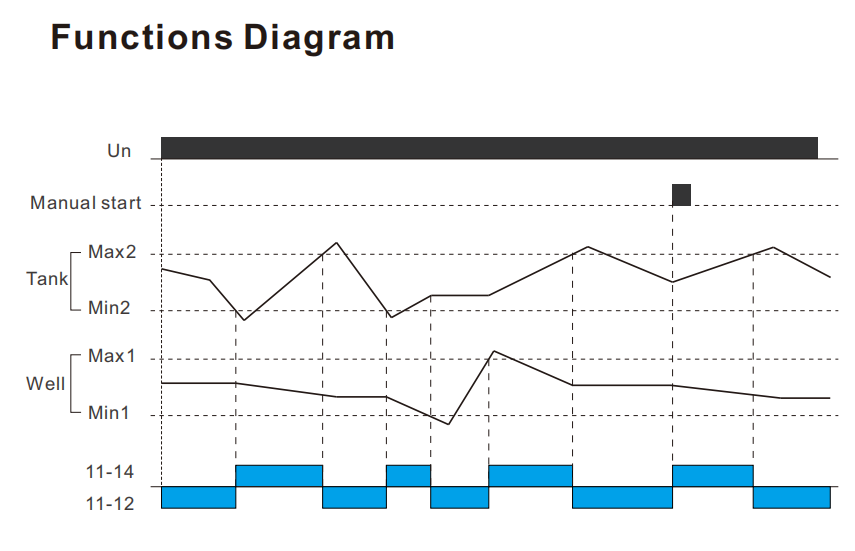 GEYA GRL8-03 AC/DC24V~240V Liquid Level Control Relay Tanks Water Level Relays for Steam Float Level Controller Relay