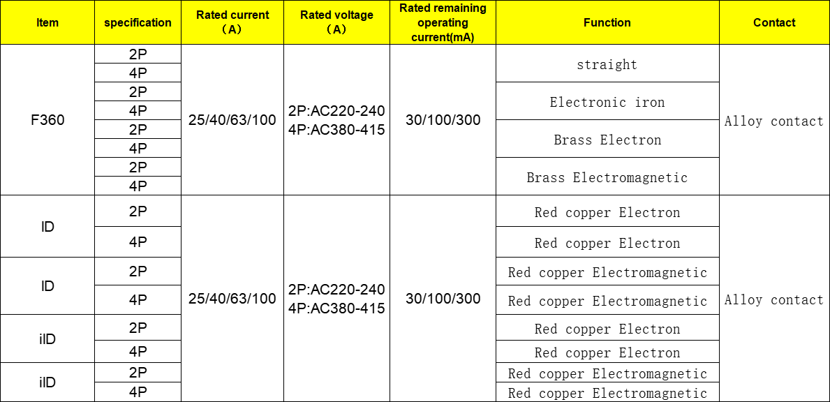 GEYA IlD 2P Red Copper Electromagnetic RCD Over-voltage protection Circuit Breaker RCCB Residual Current Circuit Break Magnetic