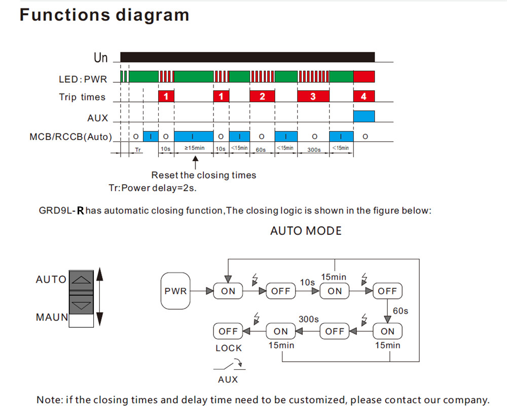 GEYA DIN Rail Mounting GRD9L-C/D/R+GYM9 3P Auto Reclosing Circuit Breaker Auto Reset Circuit Breaker 3P MCB Recloser